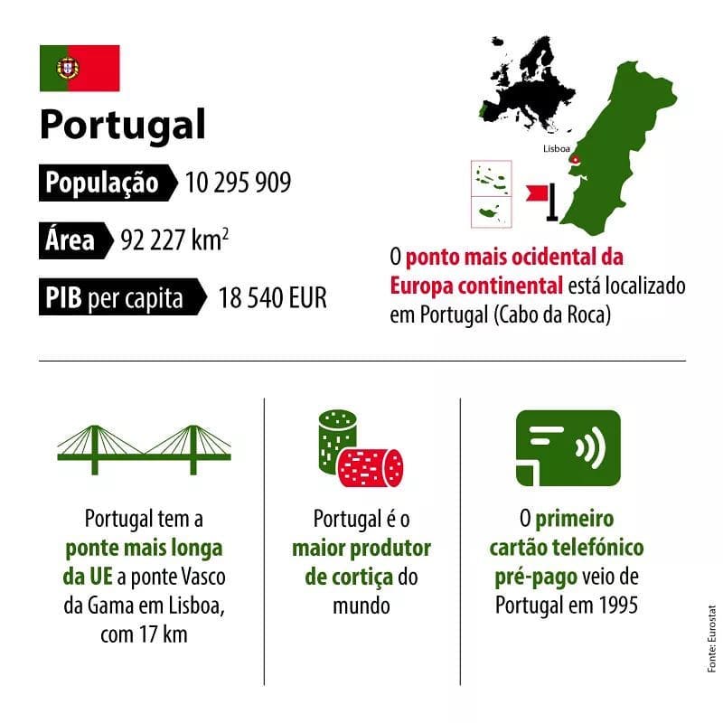 Presidncia Portuguesa do Conselho da UE 2021