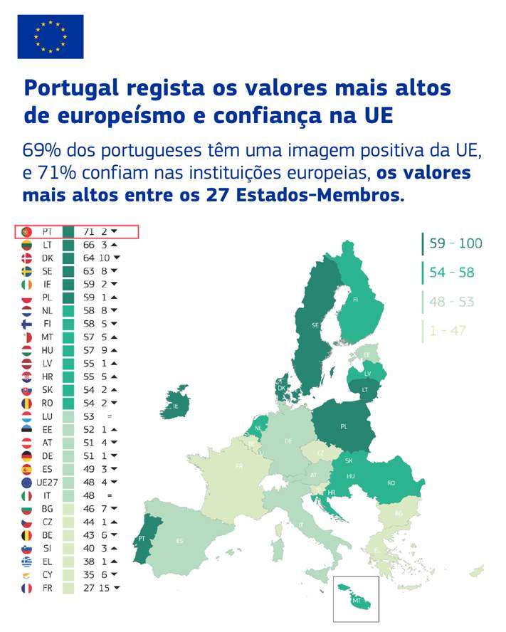 Eurobar�metro do outono 2025