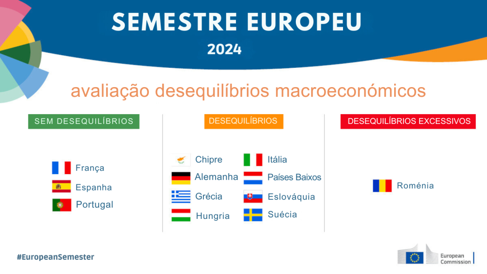 Pacote da primavera do Semestre Europeu fornece orientaes polticas para reforar a competitividade e a resilincia da UE e manter a solidez das finanas pblicas