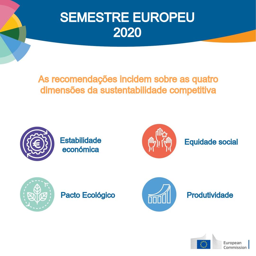 Pacote da primavera do Semestre Europeu: recomendaes para uma resposta coordenada  pandemia causada pelo coronavrus 