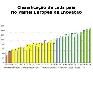 Painel Europeu da Inovao 2019